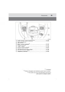 Toyota-Hilux-VIII-8-AN120-AN130-owners-manual page 29 min