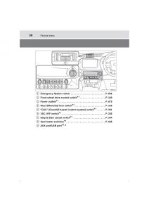 Toyota-Hilux-VIII-8-AN120-AN130-owners-manual page 30 min