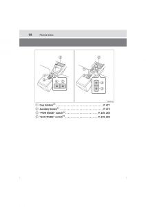 Toyota-Hilux-VIII-8-AN120-AN130-owners-manual page 32 min