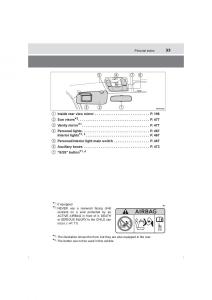 Toyota-Hilux-VIII-8-AN120-AN130-owners-manual page 33 min