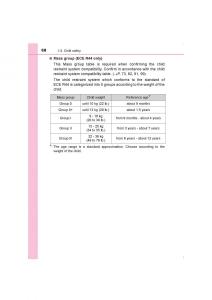 Toyota-Hilux-VIII-8-AN120-AN130-owners-manual page 68 min