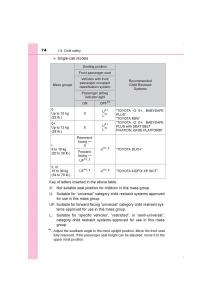 Toyota-Hilux-VIII-8-AN120-AN130-owners-manual page 74 min