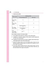 Toyota-Hilux-VIII-8-AN120-AN130-owners-manual page 84 min