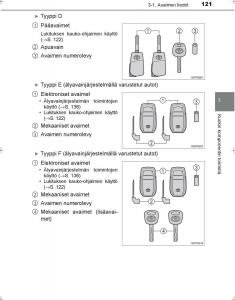 Toyota-Hilux-VIII-8-AN120-AN130-omistajan-kasikirja page 121 min