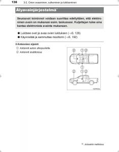 Toyota-Hilux-VIII-8-AN120-AN130-omistajan-kasikirja page 136 min