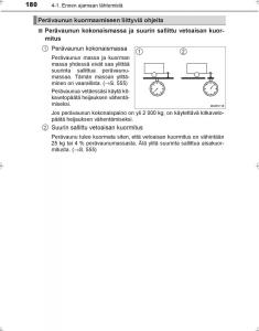 Toyota-Hilux-VIII-8-AN120-AN130-omistajan-kasikirja page 180 min