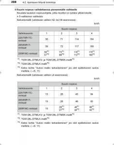 Toyota-Hilux-VIII-8-AN120-AN130-omistajan-kasikirja page 208 min