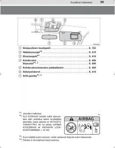 Toyota-Hilux-VIII-8-AN120-AN130-omistajan-kasikirja page 25 min