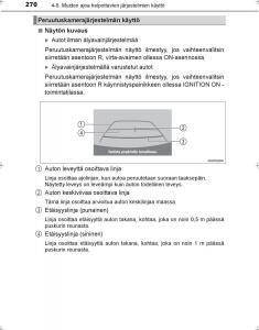 Toyota-Hilux-VIII-8-AN120-AN130-omistajan-kasikirja page 270 min