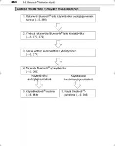 Toyota-Hilux-VIII-8-AN120-AN130-omistajan-kasikirja page 364 min