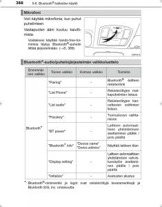 Toyota-Hilux-VIII-8-AN120-AN130-omistajan-kasikirja page 366 min