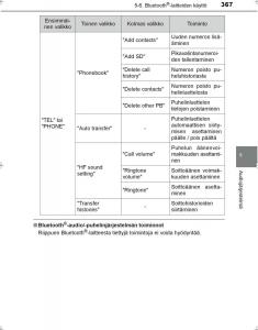 Toyota-Hilux-VIII-8-AN120-AN130-omistajan-kasikirja page 367 min