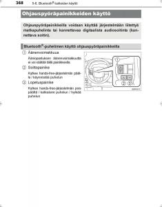 Toyota-Hilux-VIII-8-AN120-AN130-omistajan-kasikirja page 368 min