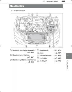 Toyota-Hilux-VIII-8-AN120-AN130-omistajan-kasikirja page 439 min