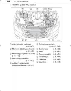 Toyota-Hilux-VIII-8-AN120-AN130-omistajan-kasikirja page 440 min