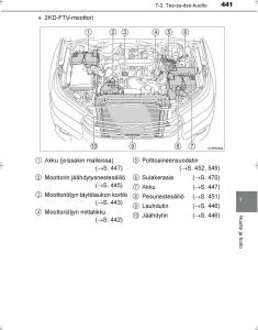 Toyota-Hilux-VIII-8-AN120-AN130-omistajan-kasikirja page 441 min