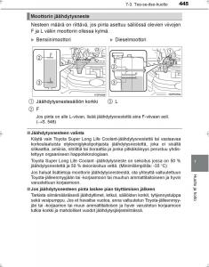 Toyota-Hilux-VIII-8-AN120-AN130-omistajan-kasikirja page 445 min