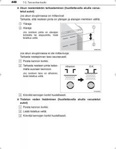 Toyota-Hilux-VIII-8-AN120-AN130-omistajan-kasikirja page 448 min