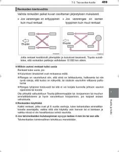 Toyota-Hilux-VIII-8-AN120-AN130-omistajan-kasikirja page 459 min