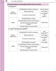 Toyota-Hilux-VIII-8-AN120-AN130-omistajan-kasikirja page 50 min