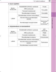 Toyota-Hilux-VIII-8-AN120-AN130-omistajan-kasikirja page 51 min