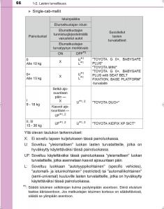 Toyota-Hilux-VIII-8-AN120-AN130-omistajan-kasikirja page 66 min