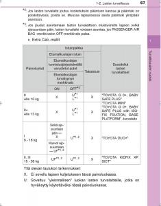 Toyota-Hilux-VIII-8-AN120-AN130-omistajan-kasikirja page 67 min