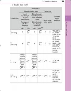 Toyota-Hilux-VIII-8-AN120-AN130-omistajan-kasikirja page 69 min