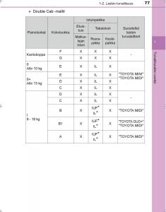 Toyota-Hilux-VIII-8-AN120-AN130-omistajan-kasikirja page 77 min