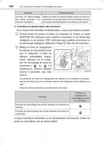 Toyota-Hilux-VIII-8-AN120-AN130-manuel-du-proprietaire page 166 min