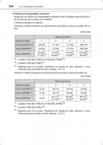 Toyota-Hilux-VIII-8-AN120-AN130-manuel-du-proprietaire page 254 min