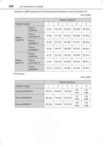 Toyota-Hilux-VIII-8-AN120-AN130-manuel-du-proprietaire page 256 min