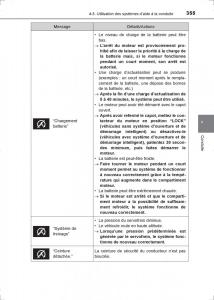 Toyota-Hilux-VIII-8-AN120-AN130-manuel-du-proprietaire page 355 min