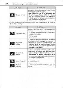 Toyota-Hilux-VIII-8-AN120-AN130-manuel-du-proprietaire page 356 min