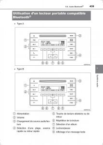 Toyota-Hilux-VIII-8-AN120-AN130-manuel-du-proprietaire page 439 min