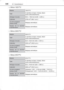 Toyota-Hilux-VIII-8-AN120-AN130-manuel-du-proprietaire page 626 min