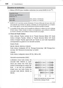 Toyota-Hilux-VIII-8-AN120-AN130-manuel-du-proprietaire page 628 min