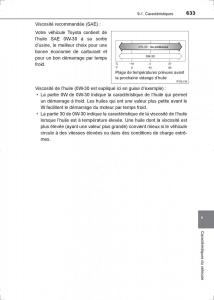 Toyota-Hilux-VIII-8-AN120-AN130-manuel-du-proprietaire page 633 min