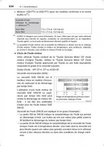 Toyota-Hilux-VIII-8-AN120-AN130-manuel-du-proprietaire page 634 min