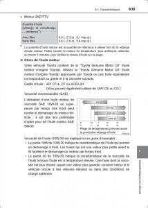 Toyota-Hilux-VIII-8-AN120-AN130-manuel-du-proprietaire page 635 min