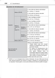 Toyota-Hilux-VIII-8-AN120-AN130-manuel-du-proprietaire page 636 min