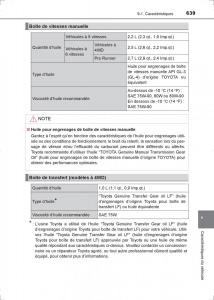 Toyota-Hilux-VIII-8-AN120-AN130-manuel-du-proprietaire page 639 min