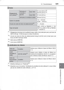 Toyota-Hilux-VIII-8-AN120-AN130-manuel-du-proprietaire page 641 min