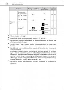 Toyota-Hilux-VIII-8-AN120-AN130-manuel-du-proprietaire page 652 min