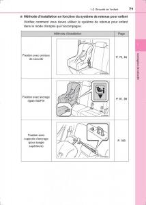 Toyota-Hilux-VIII-8-AN120-AN130-manuel-du-proprietaire page 71 min