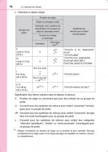 Toyota-Hilux-VIII-8-AN120-AN130-manuel-du-proprietaire page 76 min