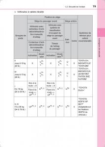 Toyota-Hilux-VIII-8-AN120-AN130-manuel-du-proprietaire page 79 min