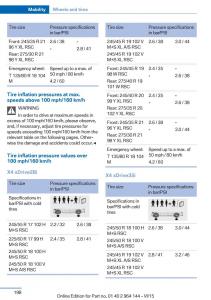 BMW-X4-F26-owners-manual page 198 min