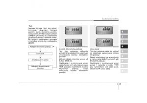 KIA-Sportage-II-2-instrukcja-obslugi page 170 min