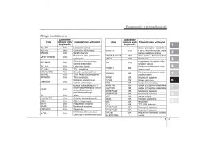 KIA-Sportage-II-2-instrukcja-obslugi page 278 min